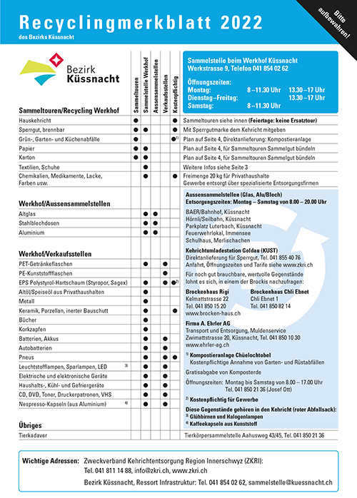 Recyclingmerkblatt 2022