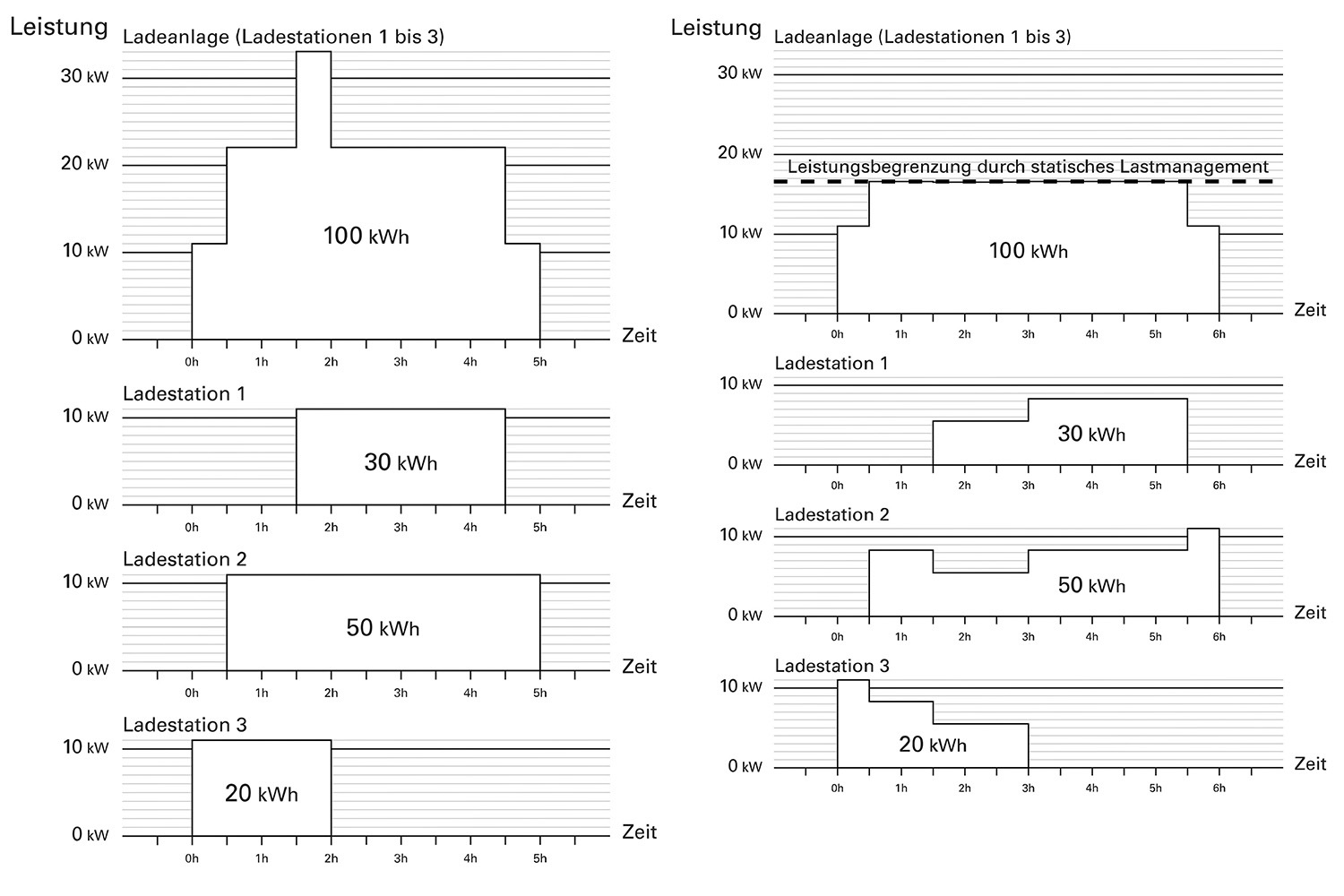 Ladestation
