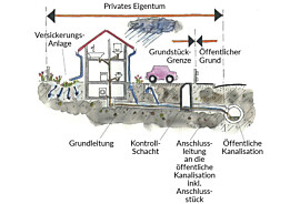 Web_Entwässerungsanlagen-1.jpg