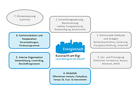 Web_Kapitel Energiestadt 4-6.jpg