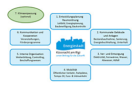 Web_Kapitel _Energiestadt 1-7.jpg