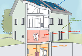 Sanierungsmassnahmen-haus.jpg