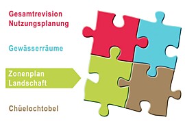 Nutzungsplanungen 4 Puzzle Hervorhebung Zonenplan Landschaft.jpg